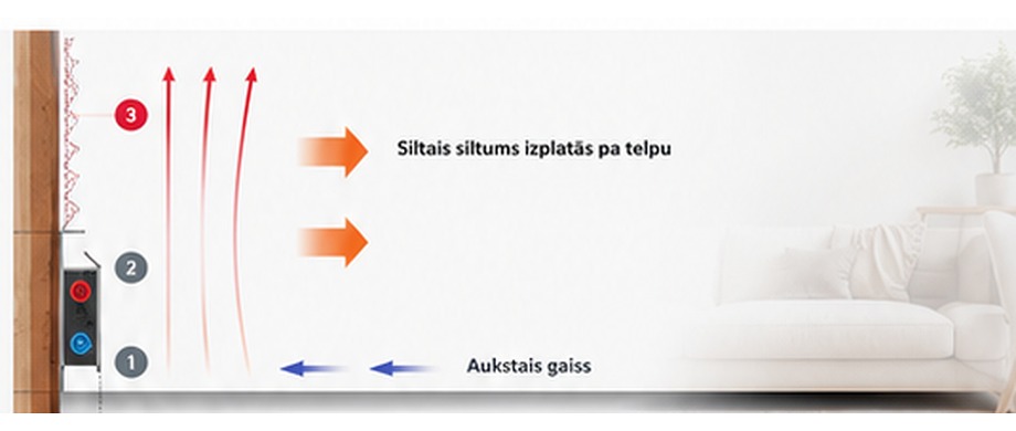 THERMODUL operating diagram